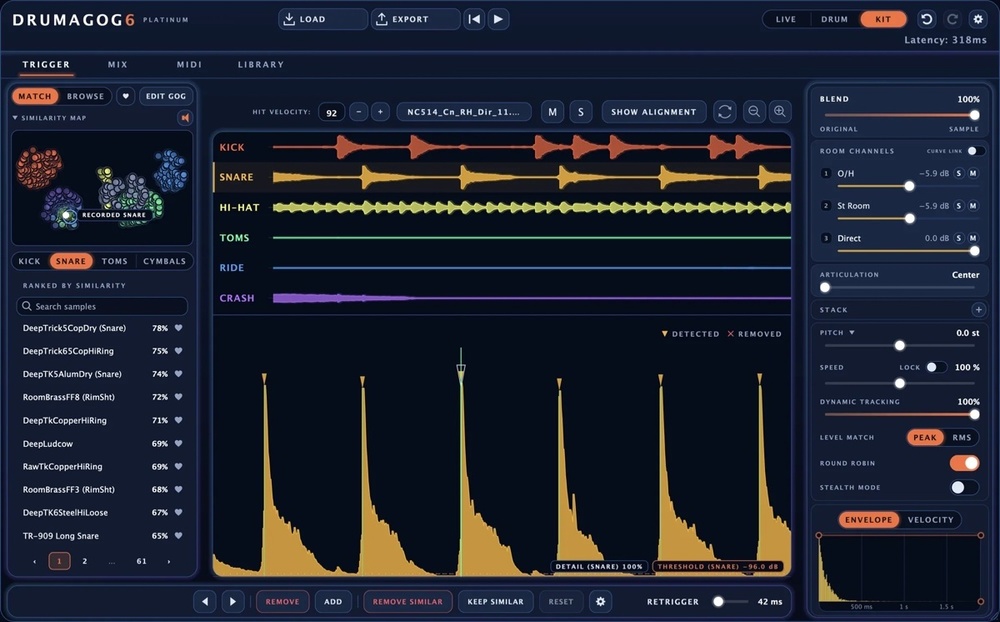 WaveMachine Labs เปิดตัว Drumagog 6